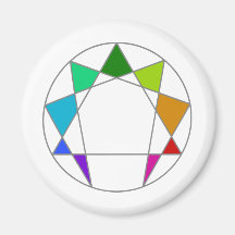 Enneagram Kühlschrankmagnete