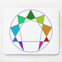 Enneagram Mauspad