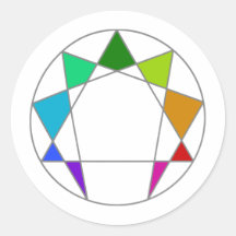 Enneagram Runde Sticker