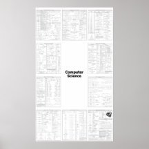 Entscheidendes Informatik-Bezugsplakat