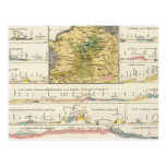 Geologische Profile von Deutschland im Allgemeinen Postkarten