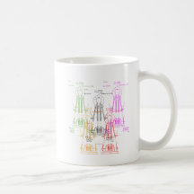 Glühlampe Edison Kaffeehaferl