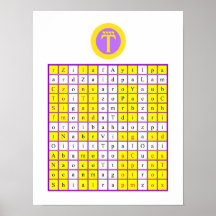 Goldene Dämmerung Enochian Luft-Tablette/Wachturm Poster