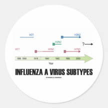 Grippe ein Virus-Formationsglieder (Gesundheits-Me Runde Aufkleber