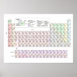 Großes Periodensystem der Elemente auf Deutsch Plakatdrucke