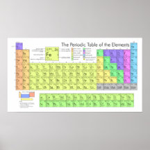 Großes Periodensystem der Elemente Plakatdruck