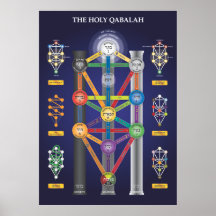 Heiliger Qabalah Baum des Lebenplakats