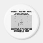 Heisenbergs Ungewissheits-Prinzip (Quantum) Magnete