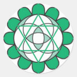 Herz Chakra Aufkleber
