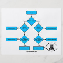 Heterotroph Flussdiagramm - Sie sind hier Bedruckte Flyer