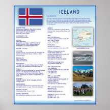 Island Plakatdruck