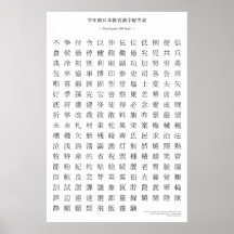 Japanisches Kanjidiagramm - vierter Grad Plakatdrucke