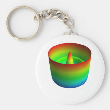 Keychain: Zernike polynomisches Z (8,0) Schlüsselband