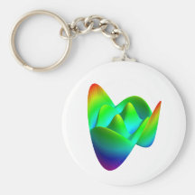 Keychain: Zernike polynomisches Z (8,2) Schlüsselband