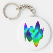 Keychain: Zernike polynomisches Z (8,4) Schlüsselband