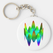 Keychain: Zernike polynomisches Z (8,6) Schlüsselbänder