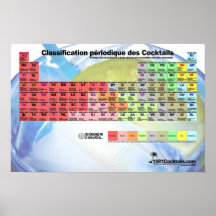 Klassifizierungstabelle der Cocktail Partys Plakate