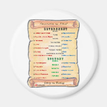 Konservativer gegen Liberalen 1 Magnets