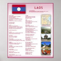 Laos Posterdrucke