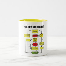 LÖSEN- VON PROBLEMENflussdiagramm Tee Haferl