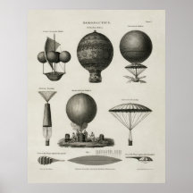 Luftfahrt-Plakat