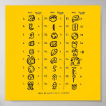 Mayaalphabet-Plakat