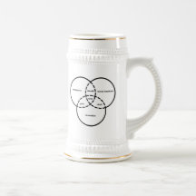 Nerd venn Diagramm Geek Dweeb-Depp Tasse