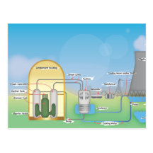 Nuklearer Reaktor Postkarte