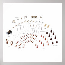 Orchester-Plan Plakate