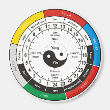 Organuhr / Organ Clock Magnets
