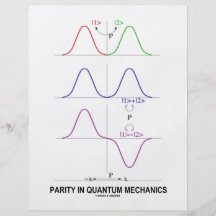 Parität in Quantums-Mechanikern Bedruckte Flyer