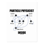 Partikel-Physiker-Innere (Standardmodell Higgs) Postkarten