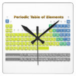 Periodensystem