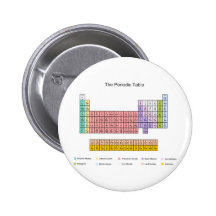Periodensystem Anstecknadelbutton