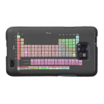 Periodensystem der Elemente Galaxy S2 Hülle