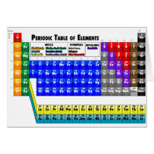 Periodensystem der Elemente Karten