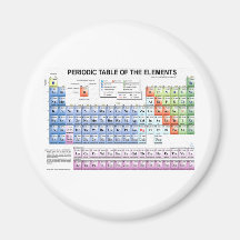 Periodensystem der Elemente Magnete