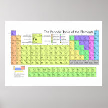 Periodensystem der Elemente Plakat