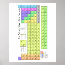 Periodensystem der Elemente Poster