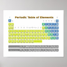 Periodensystem der Elemente Posterdruck