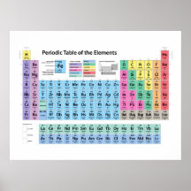 Periodensystem der Elemente Plakate