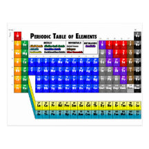Periodensystem der Elemente Postkarte