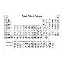 Periodensystem der Elemente Postkarten