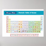 Periodensystem der Schnäpse Plakatdruck