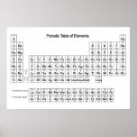 Periodensystem des Elementplakats