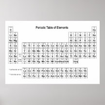 Periodensystem des Elementplakats