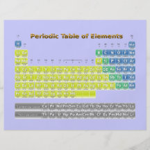 Periodensystem Personalisierte Flyer