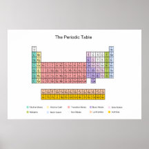 Periodensystemplakat