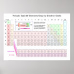 Periodische Tabelle der Elemente, die Elektron-Mus Plakat