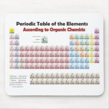 PERIODISCHE TABELLE nach Ansicht der Bio Chemiker Mauspad